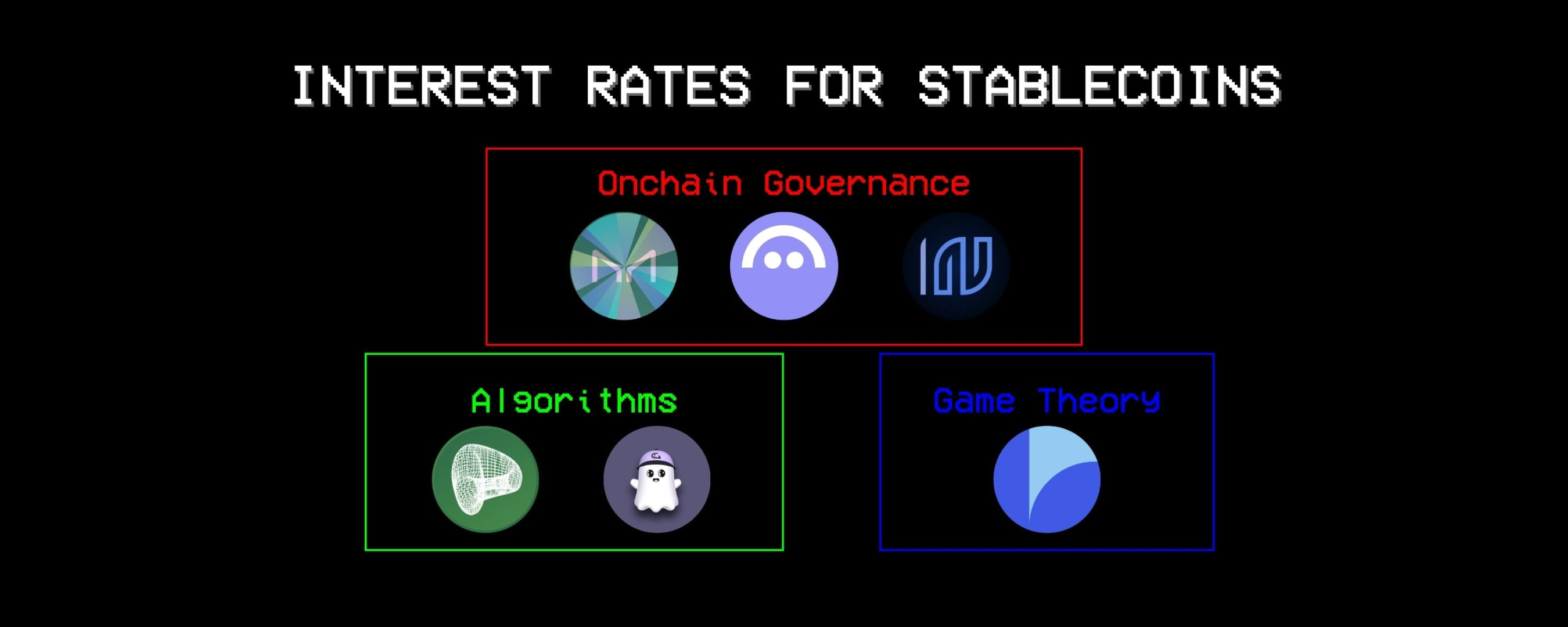 Defining interest rates for stablecoins